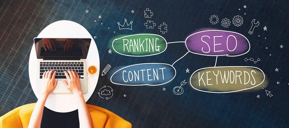 Seo keywords outlet 2019